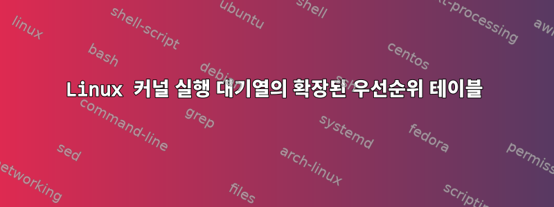 Linux 커널 실행 대기열의 확장된 우선순위 테이블