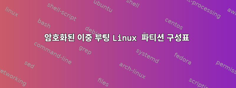 암호화된 이중 부팅 Linux 파티션 구성표