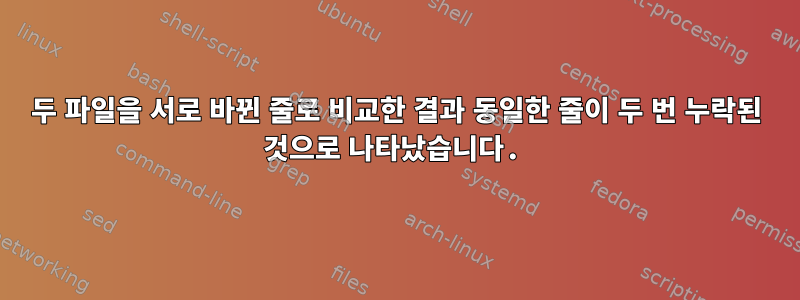 두 파일을 서로 바뀐 줄로 비교한 결과 동일한 줄이 두 번 누락된 것으로 나타났습니다.