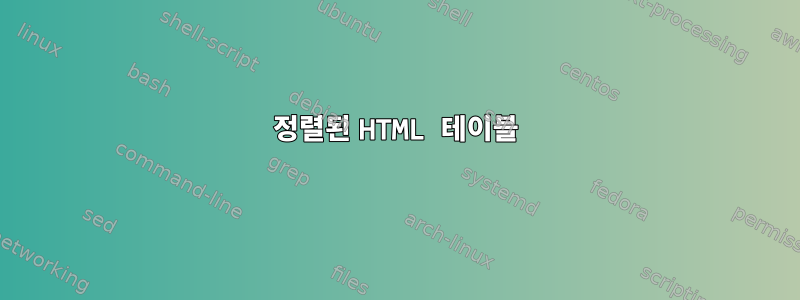 정렬된 HTML 테이블