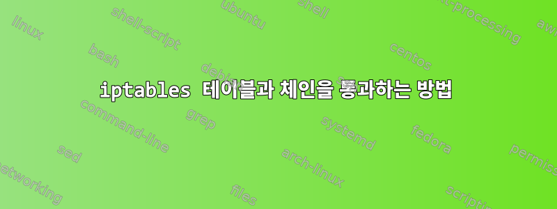 iptables 테이블과 체인을 통과하는 방법