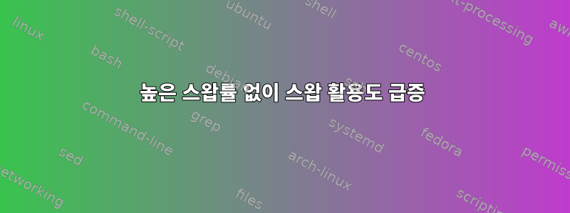 높은 스왑률 없이 스왑 활용도 급증