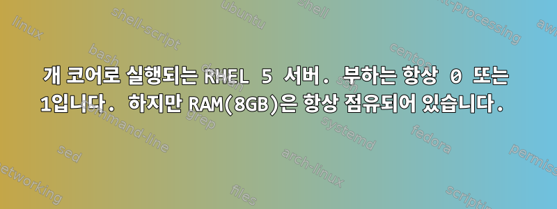 8개 코어로 실행되는 RHEL 5 서버. 부하는 항상 0 또는 1입니다. 하지만 RAM(8GB)은 항상 점유되어 있습니다.