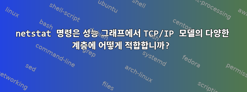 netstat 명령은 성능 그래프에서 TCP/IP 모델의 다양한 계층에 어떻게 적합합니까?