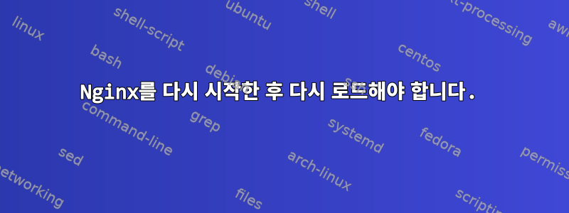 Nginx를 다시 시작한 후 다시 로드해야 합니다.