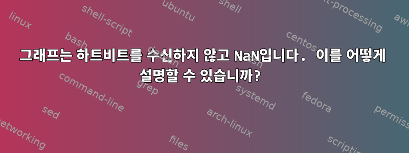 그래프는 하트비트를 수신하지 않고 NaN입니다. 이를 어떻게 설명할 수 있습니까?