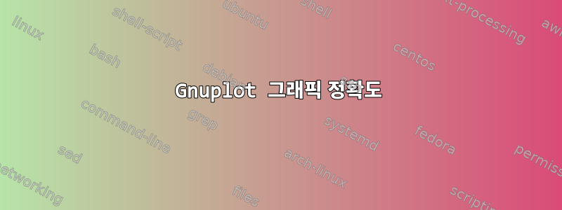 Gnuplot 그래픽 정확도