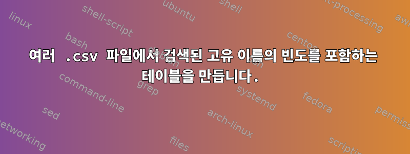 여러 .csv 파일에서 검색된 고유 이름의 빈도를 포함하는 테이블을 만듭니다.