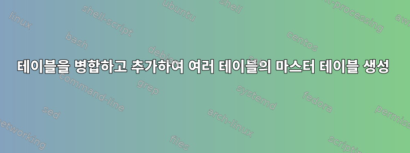 테이블을 병합하고 추가하여 여러 테이블의 마스터 테이블 생성