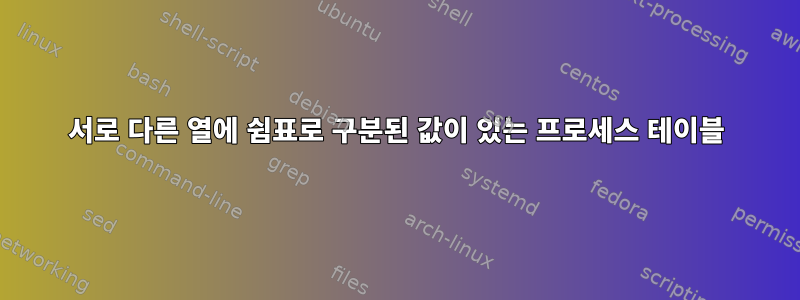 서로 다른 열에 쉼표로 구분된 값이 있는 프로세스 테이블