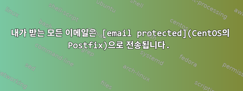 내가 받는 모든 이메일은 [email protected](CentOS의 Postfix)으로 전송됩니다.