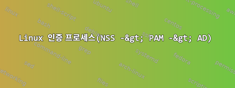 Linux 인증 프로세스(NSS -&gt; PAM -&gt; AD)