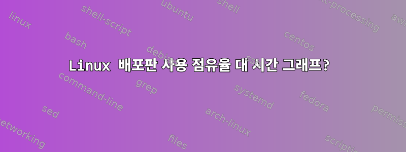 Linux 배포판 사용 점유율 대 시간 그래프?