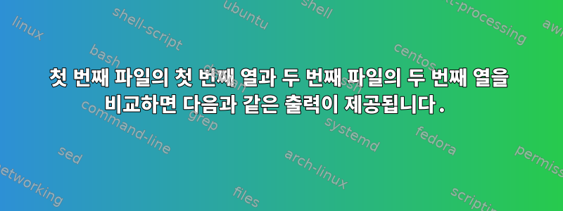 첫 번째 파일의 첫 번째 열과 두 번째 파일의 두 번째 열을 비교하면 다음과 같은 출력이 제공됩니다.