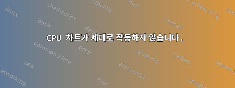 CPU 차트가 제대로 작동하지 않습니다.