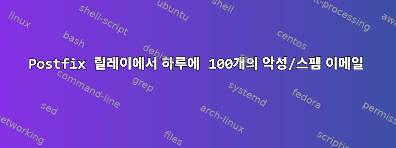 Postfix 릴레이에서 하루에 100개의 악성/스팸 이메일