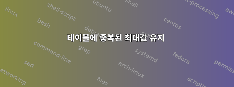 테이블에 중복된 최대값 유지