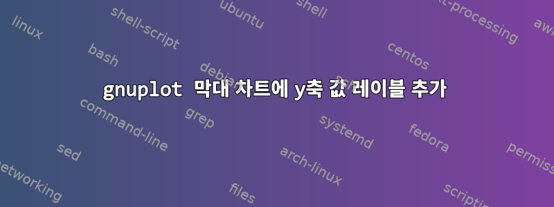 gnuplot 막대 차트에 y축 값 레이블 추가